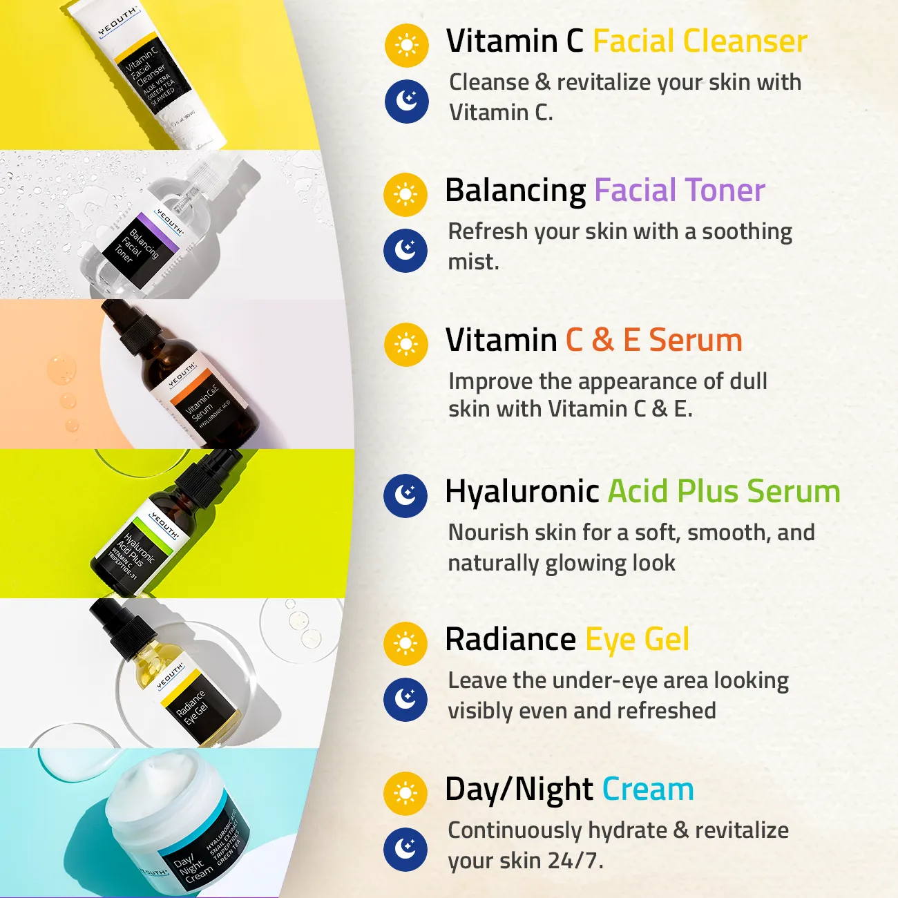 Advanced Skincare Essentials Set