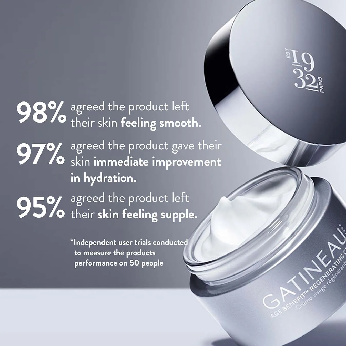 Age Benefit™ Regenerating Cream