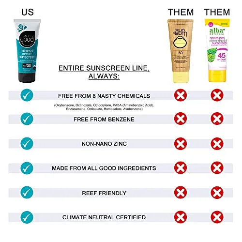 All Good Sunscreen - Baby & Kids Sunscreen Stick - Broad Spectrum Sunscreen SPF 50 for Face, Nose, Ears, Coral Reef Friendly, Water Resistant, Zinc Oxide, Coconut Oil, Beeswax, Vitamin E (2.75 oz)