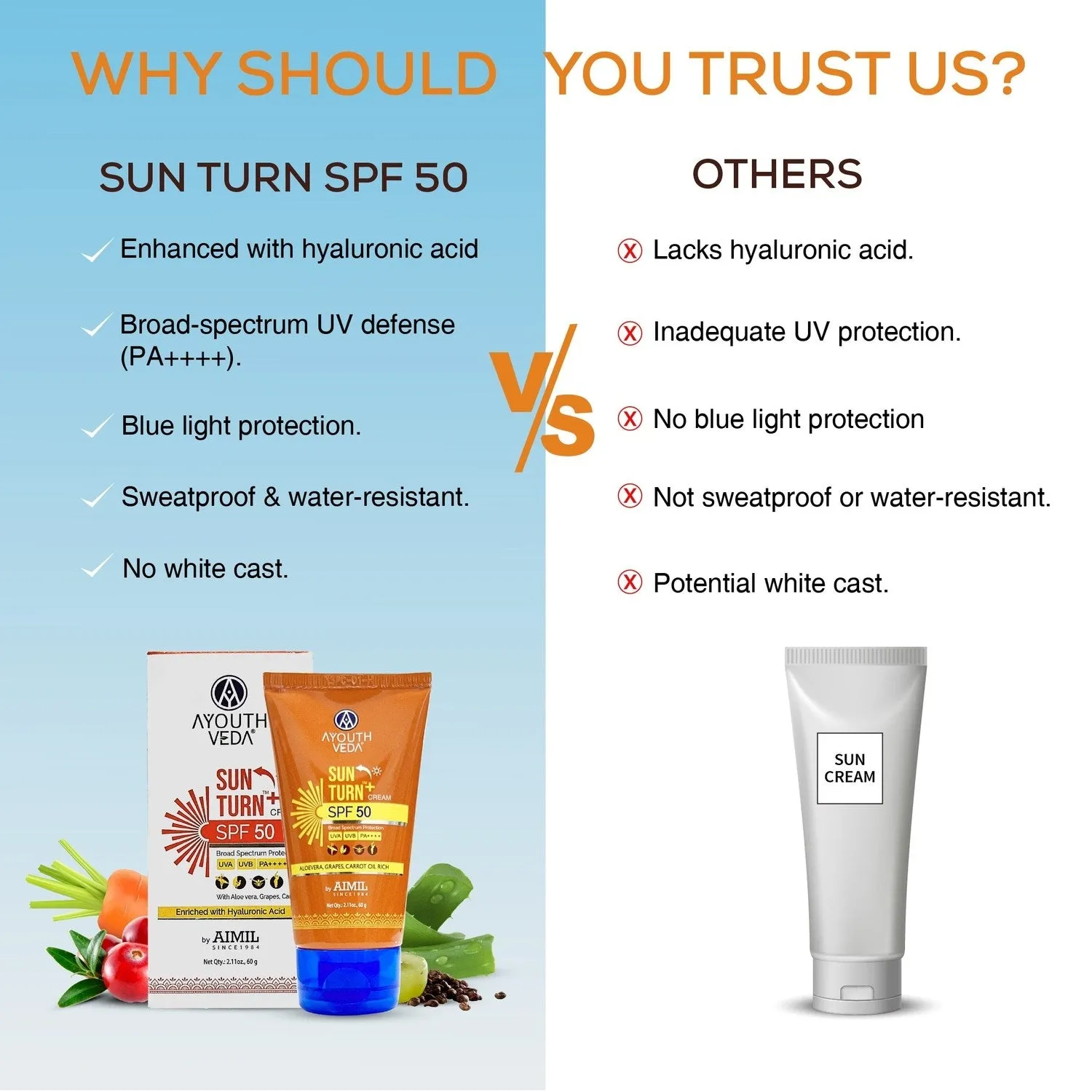 Ayouthveda Sun Turn  Cream SPF 50 with Hyaluronic Acid for Broad Spectrum UV Protection Net qty.- 60 g