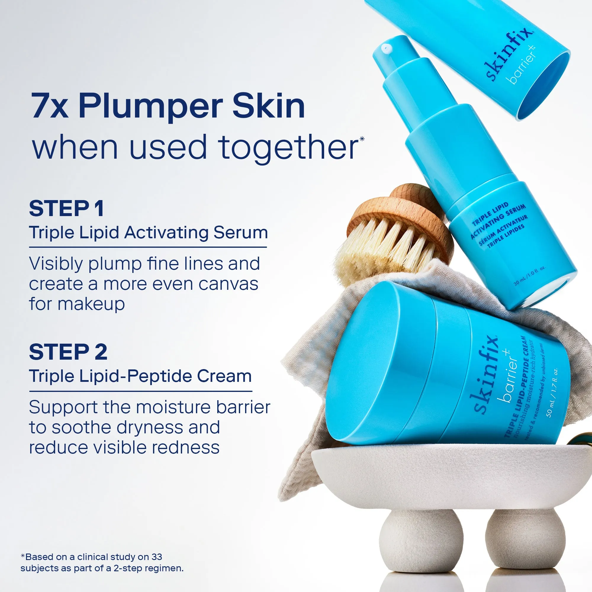 Barrier  Triple Lipid Activating Serum