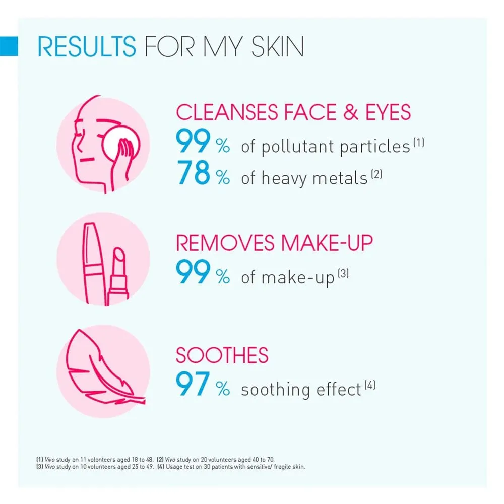 Bioderma Sensibio H2O Micellar Water Makeup Removing Cleanser 250ml