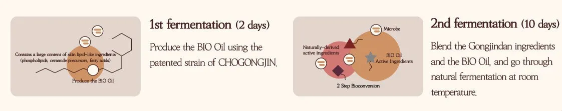 CHOGONGJIN Sosaeng Jin Skincare Set 3
