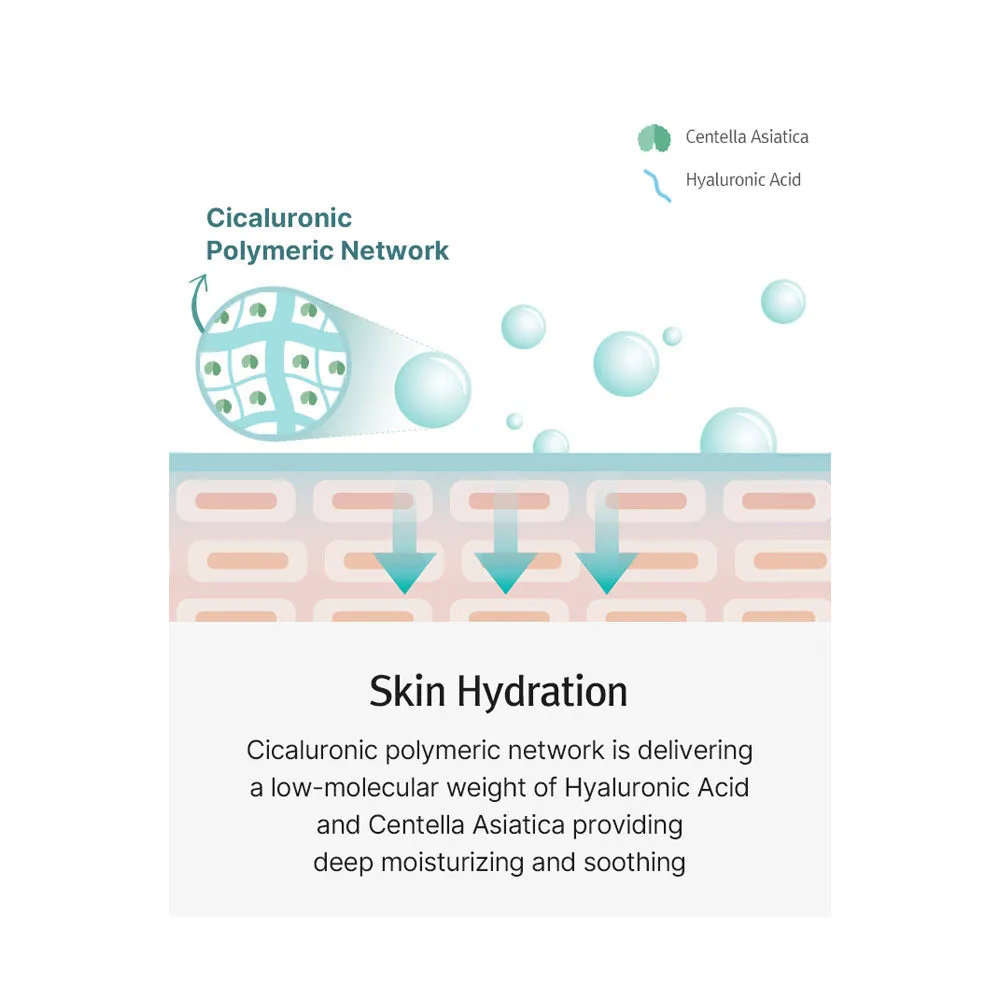 Cicaluronic Low pH Cleanser