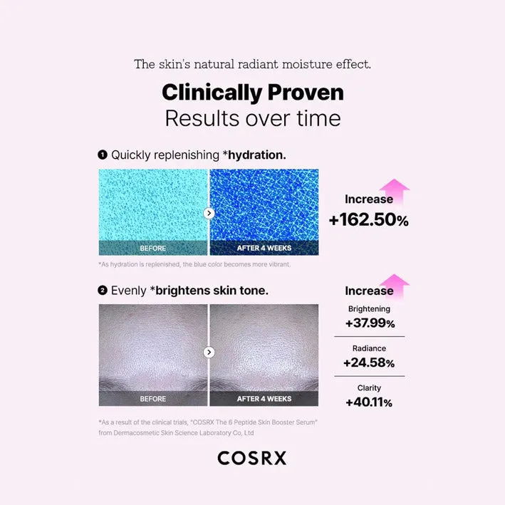 Cosrx The 6 Peptide Skin Booster 150ml