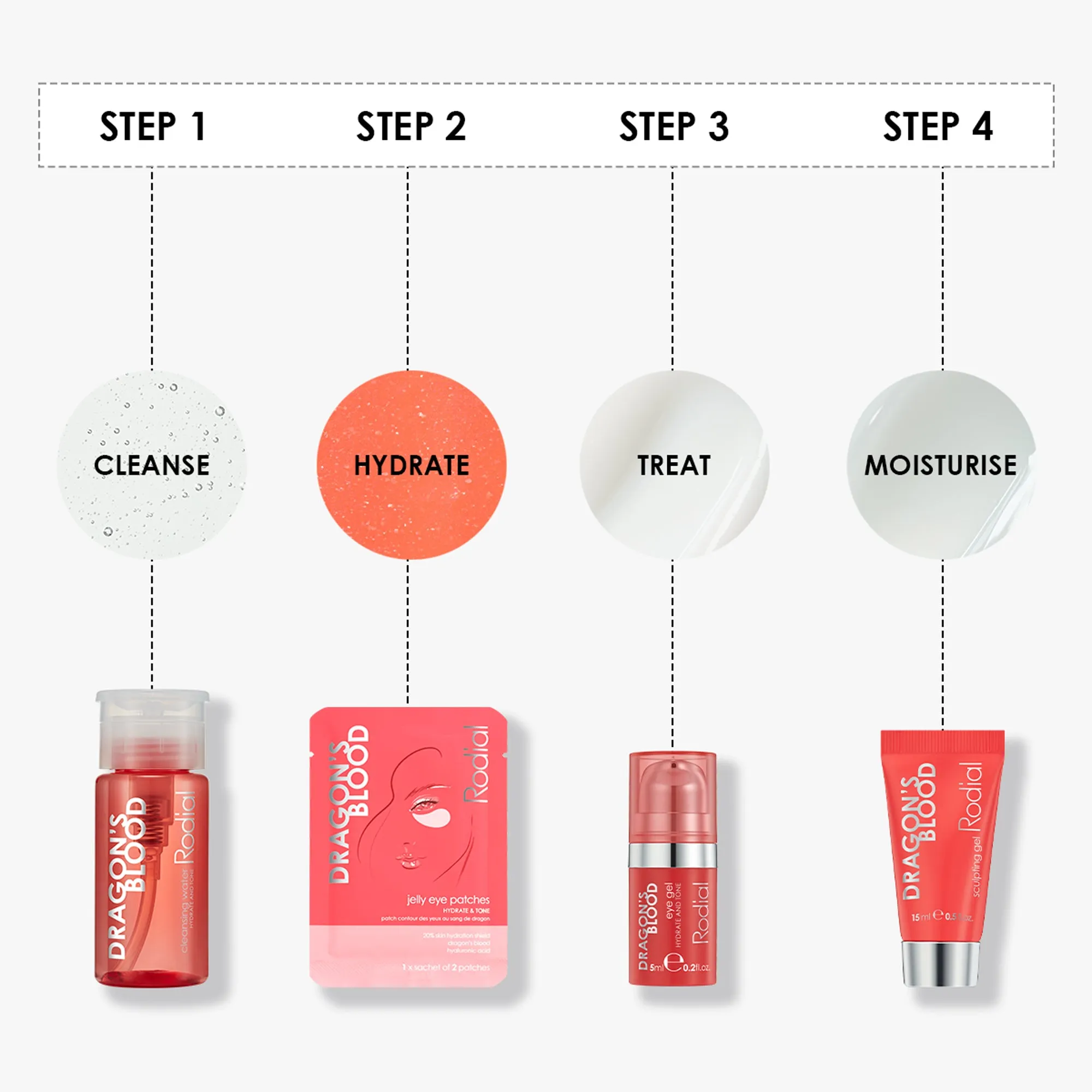 Dragon's Blood Little Luxuries Kit