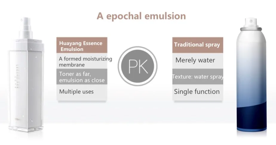 Emulsion Spray | 3 in 1 | Makeup Setting Spray | Water & Oil Balance