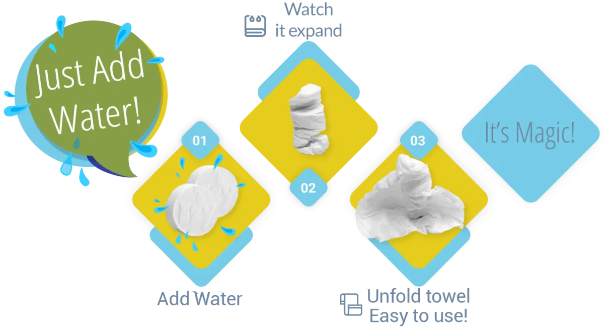 Ezywipe Expandable Wipes w/ Water Sprayer Reusable Coin Tissue for Travel, Camping, Hiking, Makeup Remover, Hand Wipes Super Absorbent- Hypoallergenic