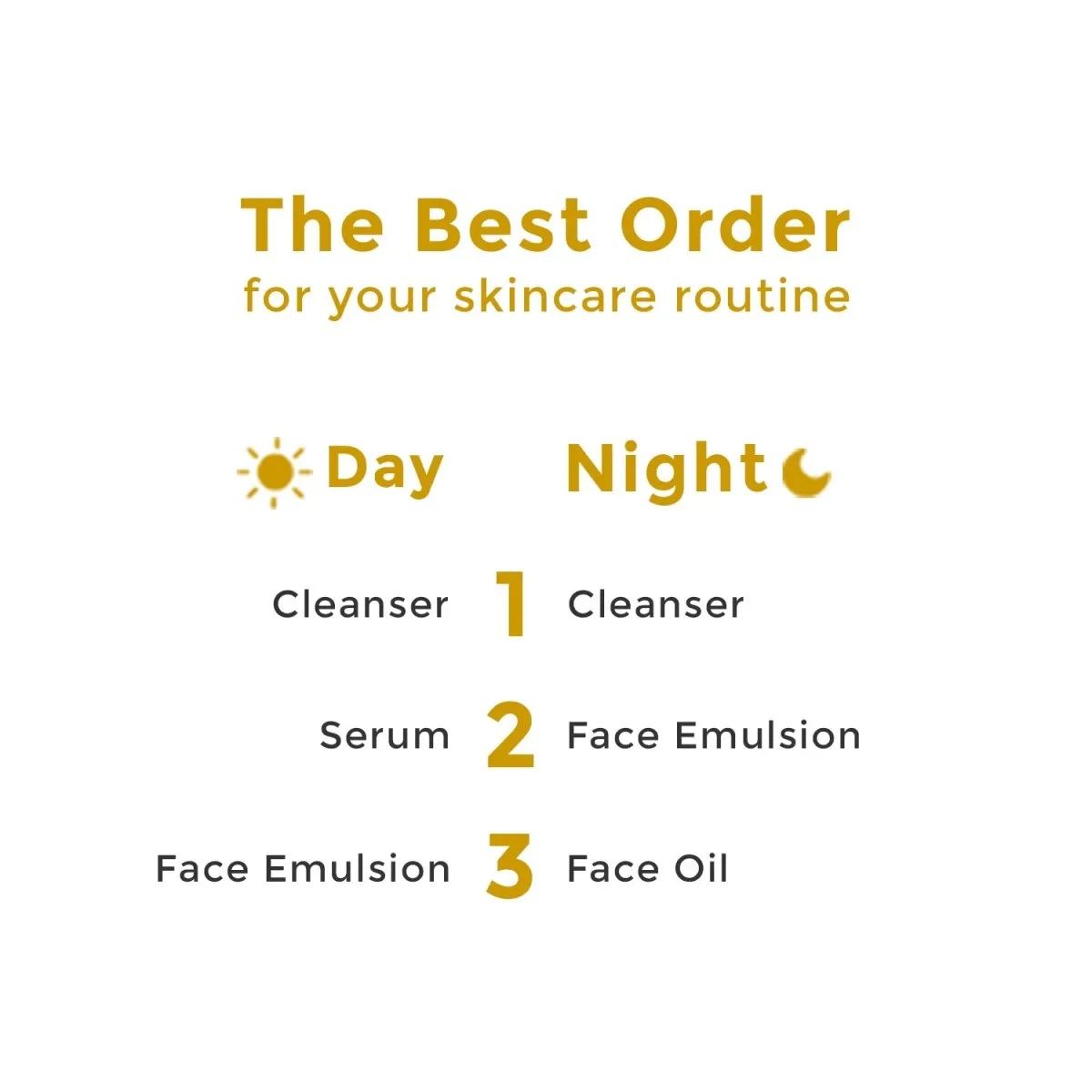 Gheesutra Face Emulsion 30ml