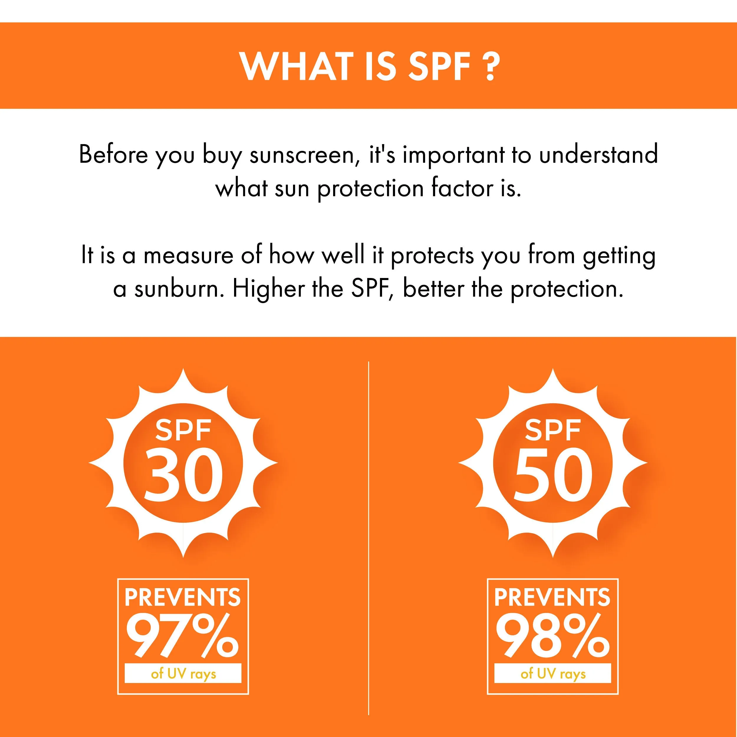 Good Vibes Carrot Nourishing Sunscreen Spray SPF 50 | Soothing, Hydrating, De-tanning | Vegan, No Parabens, No Mineral Oil, No Silicones, No Animal Testing