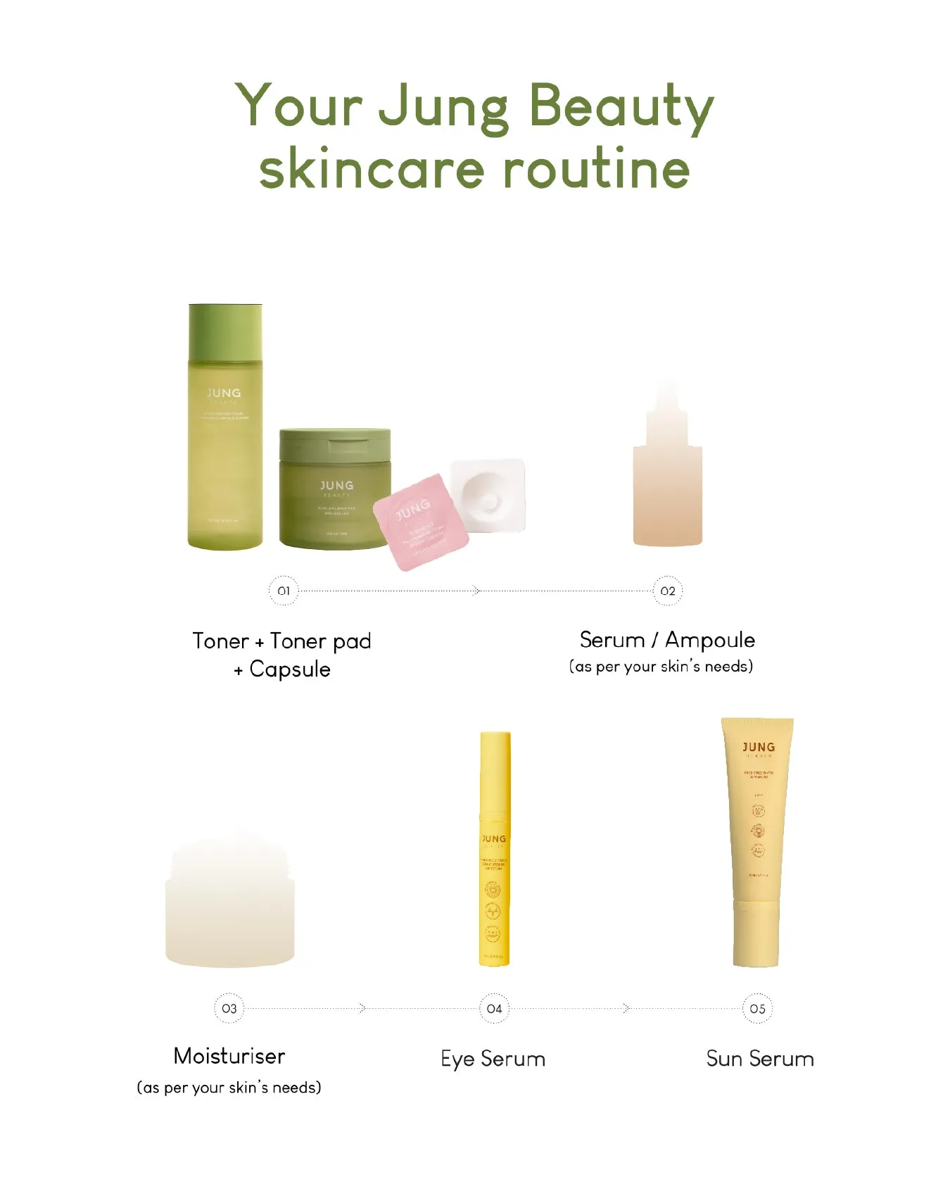 Jung Beauty Pure Calming Pad with Cica Leaf