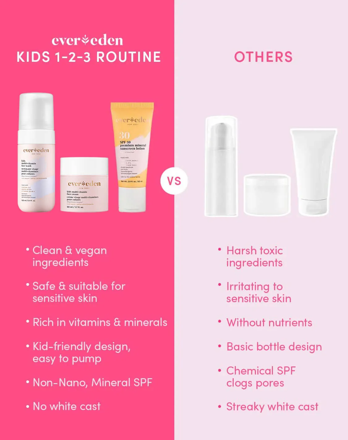 Kids Daily 1-2-3 Routine Gift Set