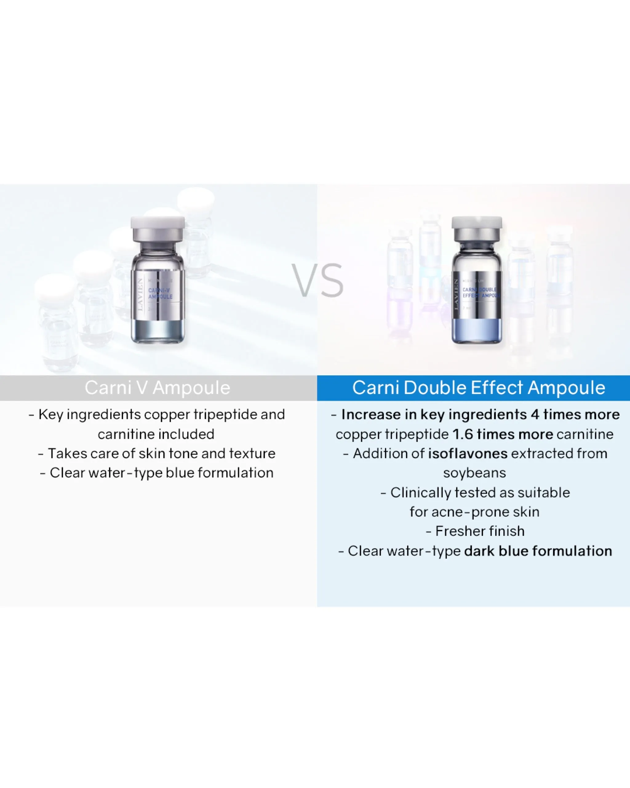 Lavien Carni Double Effect Ampoule (Blue) / 4000 Micro Shot Skin Roller