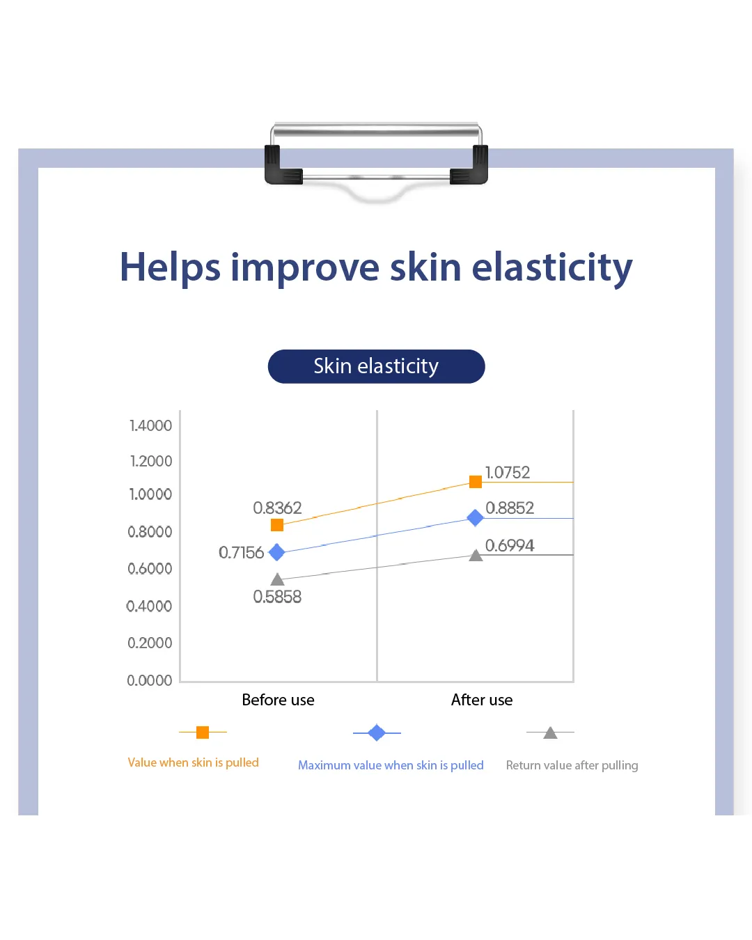 Lavien Carni Double Effect Ampoule (Blue) / 4000 Micro Shot Skin Roller