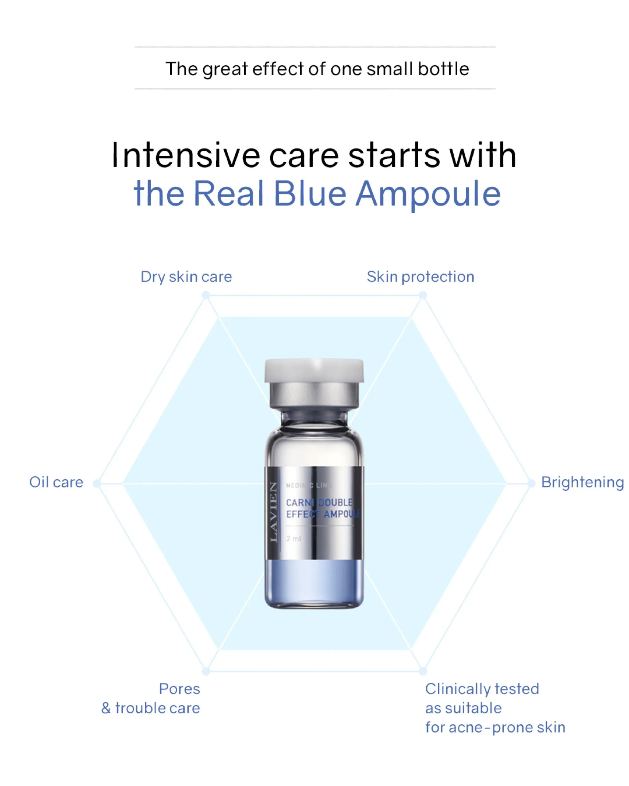 Lavien Carni Double Effect Ampoule (Blue) / 4000 Micro Shot Skin Roller