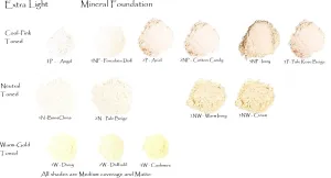 Mineral Foundation Lightest Shades - Porcelain Through Ivory (1W Daisy 25g)