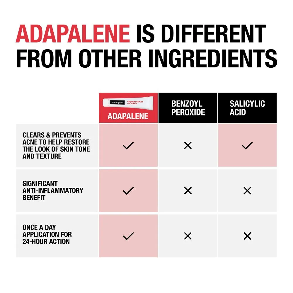 New - Neutrogena Stubborn Acne Adapalene Gel with 0.1% Adapalene Acne Treatment - 1.6oz