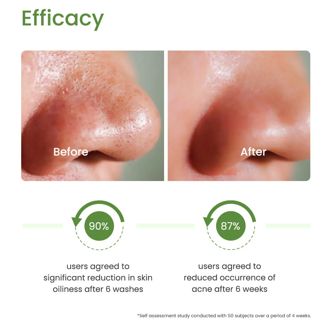 OIL CONTROL FACE WASH