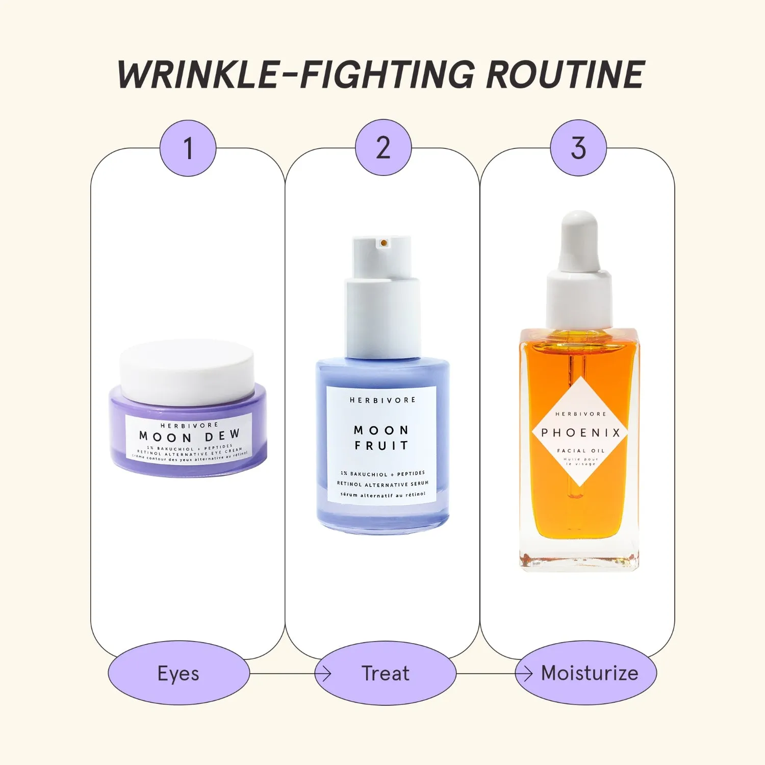 PHOENIX Facial Oil Mini