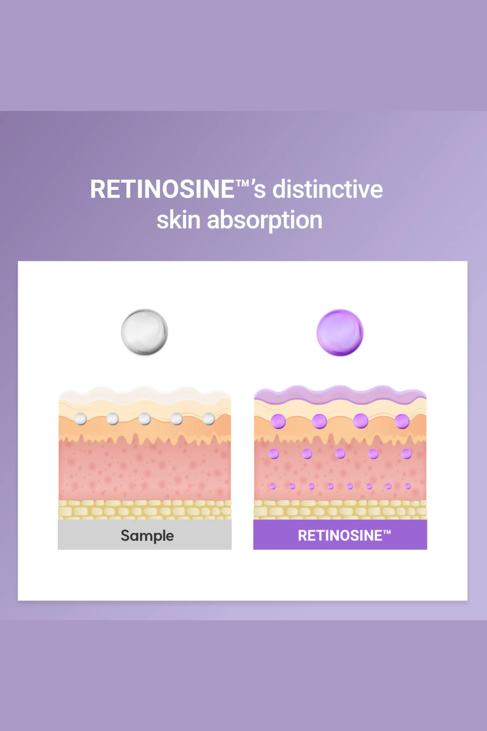 Retinosine Deep Intense Serum & Aqua Hyaluronic Essence