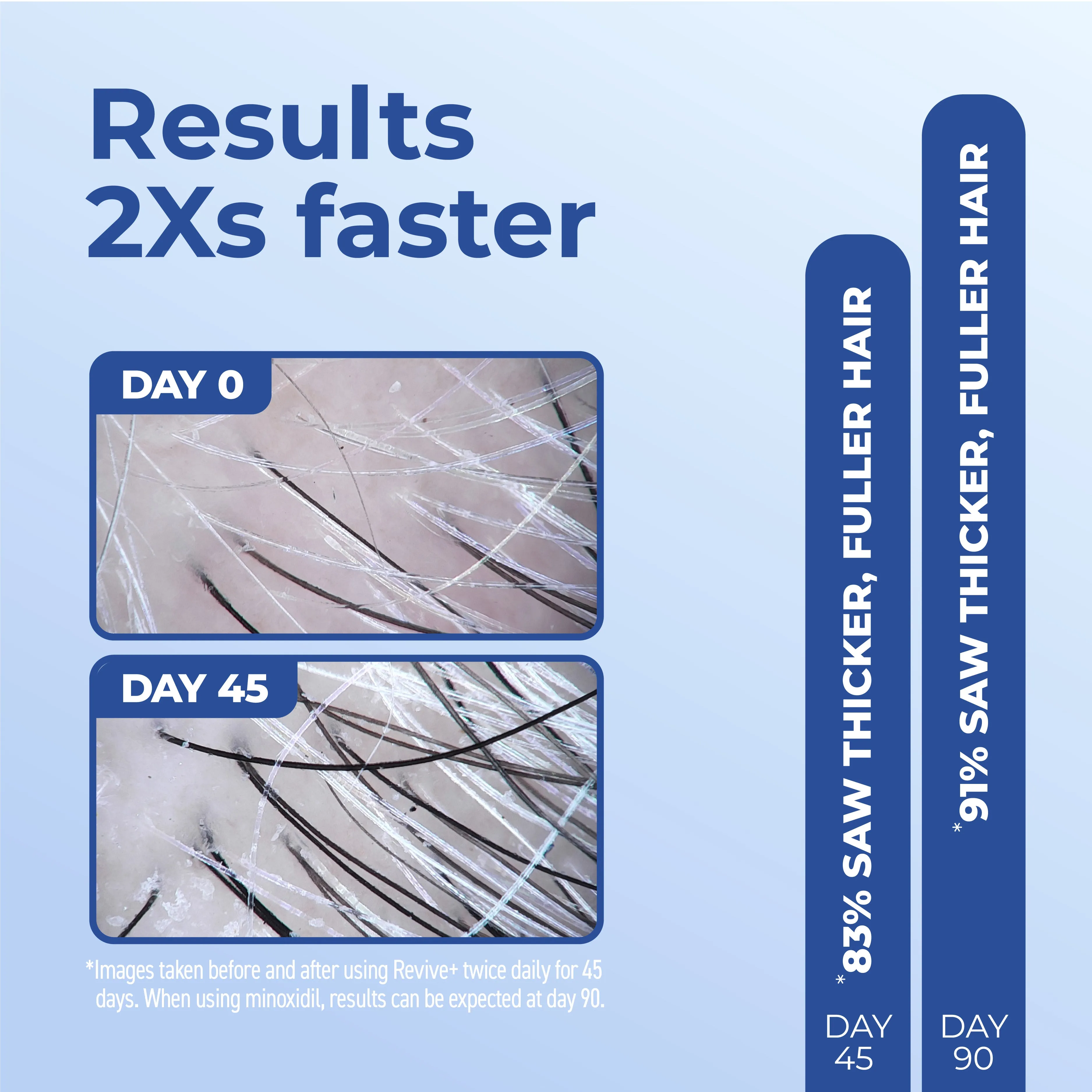 Revive  Densifying Serum for Men