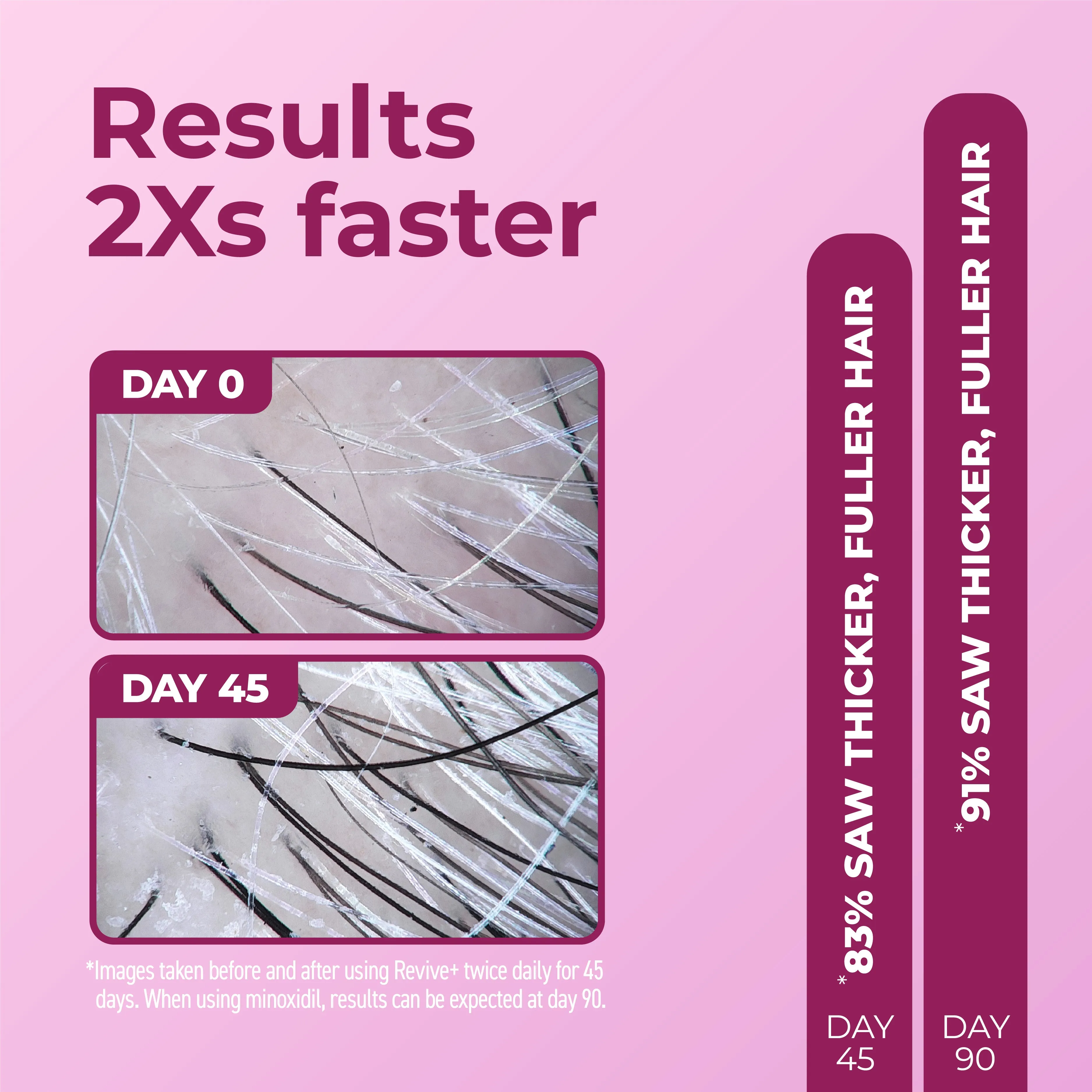 Revive  Densifying Serum for Women