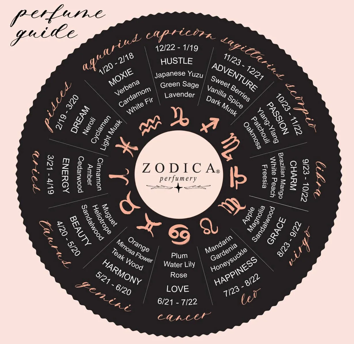 Scorpio Zodiac Perfume Travel Spray Gift Set