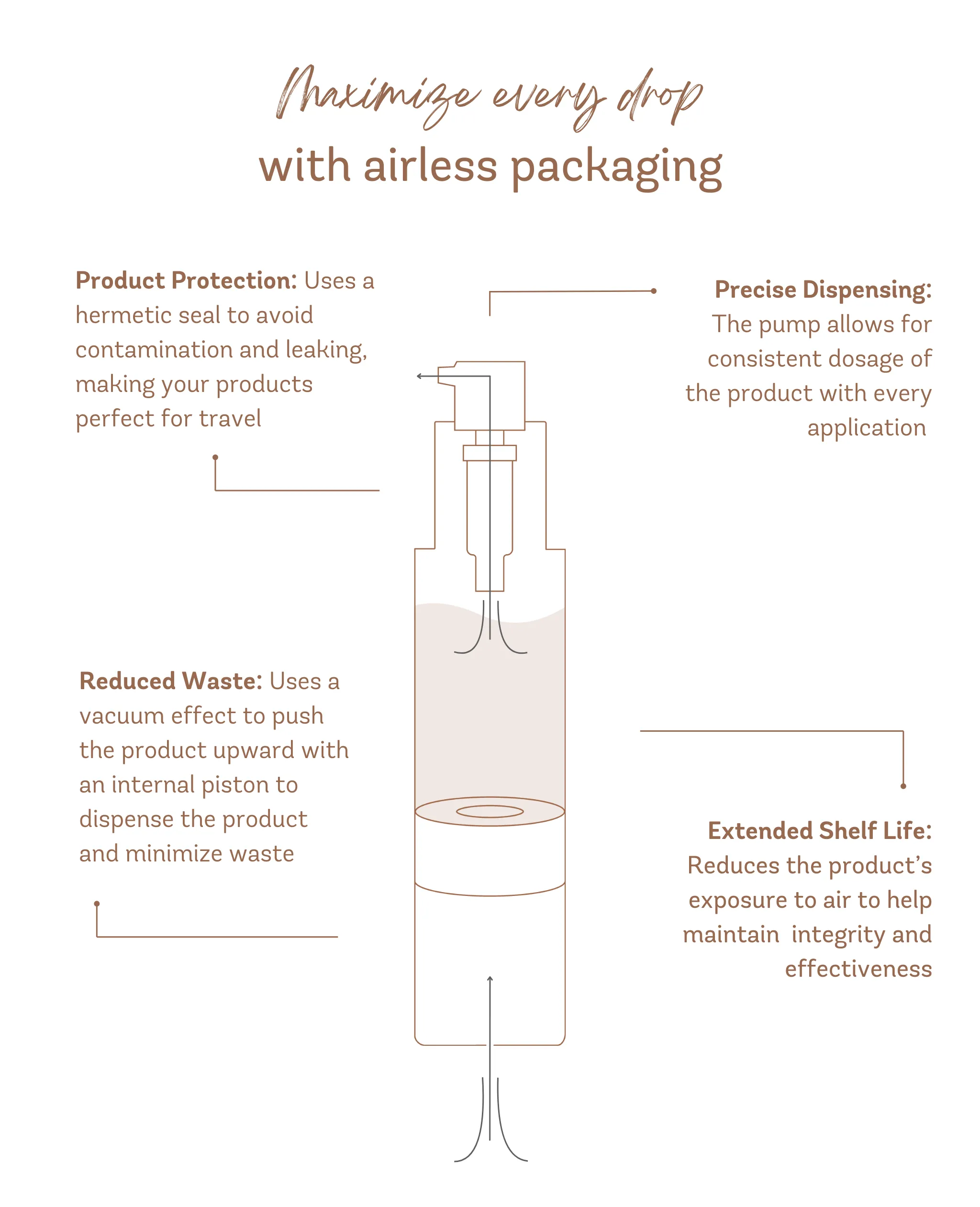 Sensitive Skin Program
