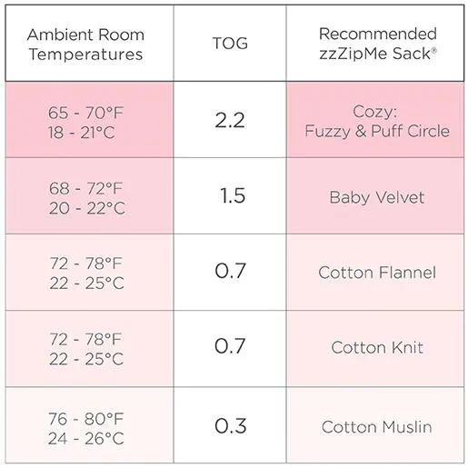 Soft Fleece Non-Weighted zzZipMe Sack Set – Hedgehog   Tiny Hedgehog Pajama Gown