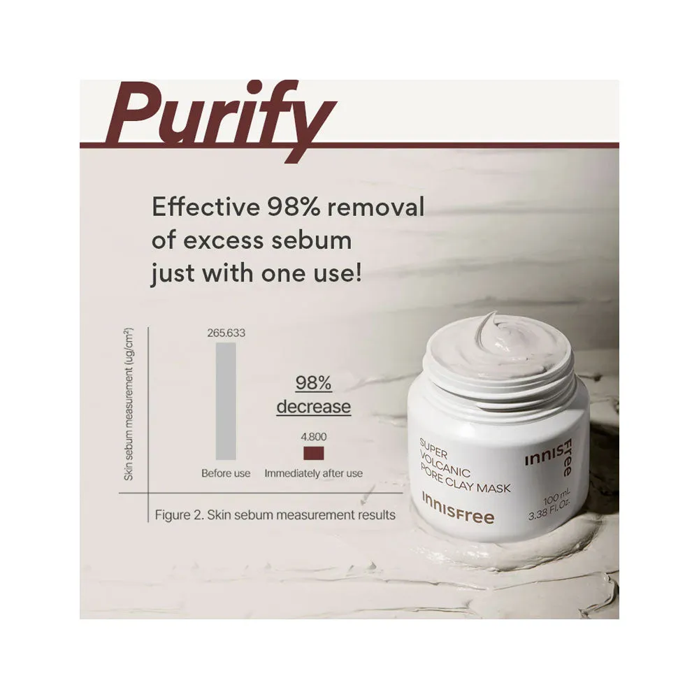 Super Volcanic Pore Clay Mask