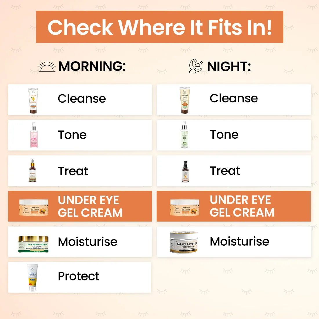 UNDER EYE GEL CREAM (with Papaya and Jojoba Oil)