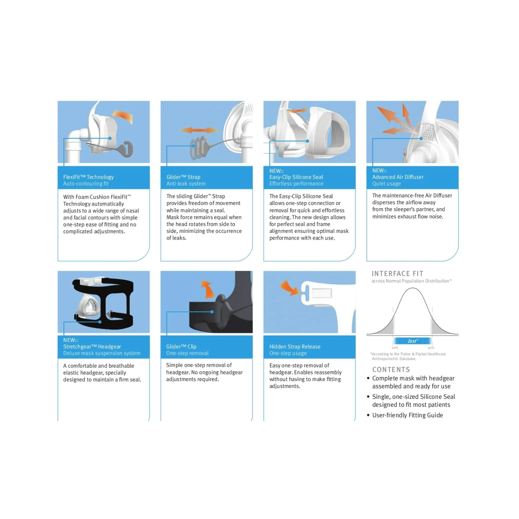 Zest Nasal CPAP Mask